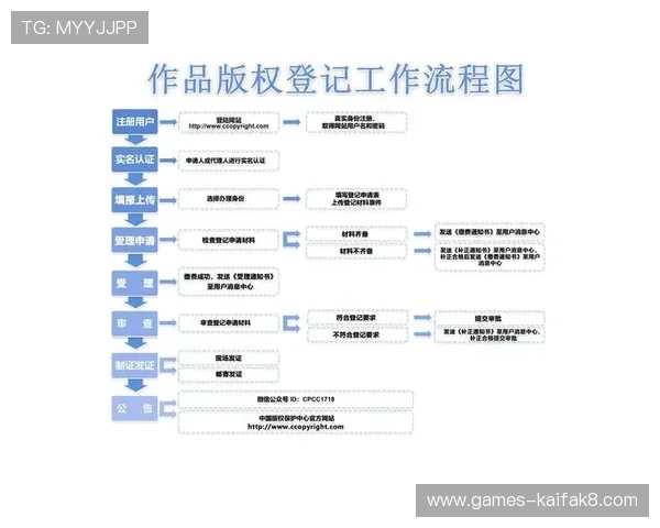 凯发直播注册登录入口官网手机版最新入口地址及安全登录流程详解